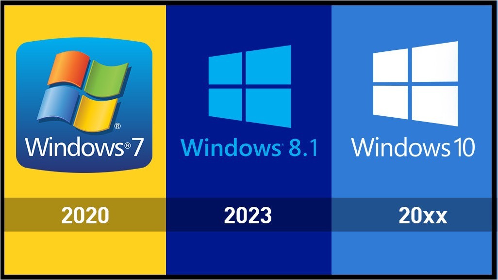 Wie_lange_bekommen_Windows_7,_8,_10_Updates_